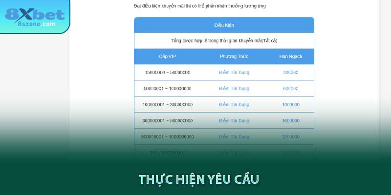 Thực hiện yêu cầu