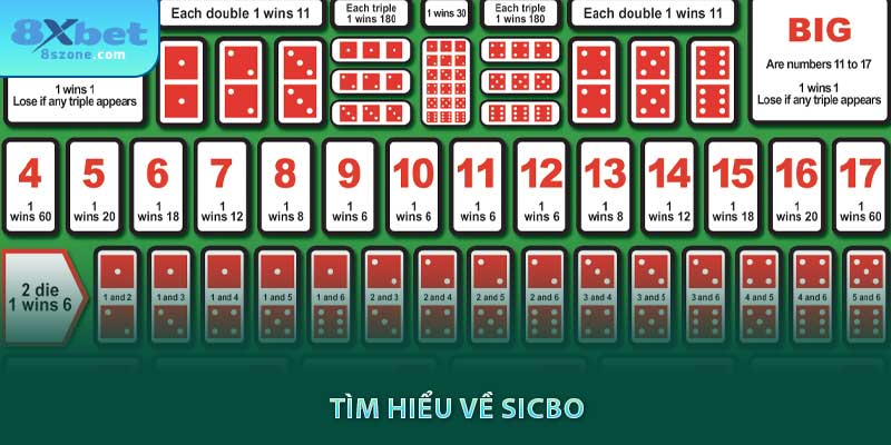 Tìm hiểu về Sicbo